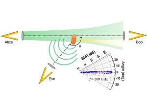 Turn Cell Phone Into Spy Cam